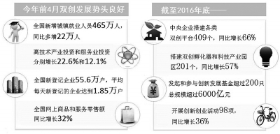 大企業(yè)創(chuàng)客成長的三部曲